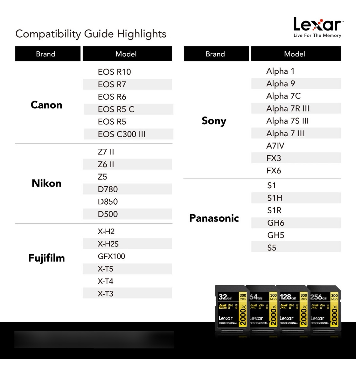Tarjeta De Memoria Lexar 2000x V90, U3, Ush-ii, Sdhc,300mb/s_7