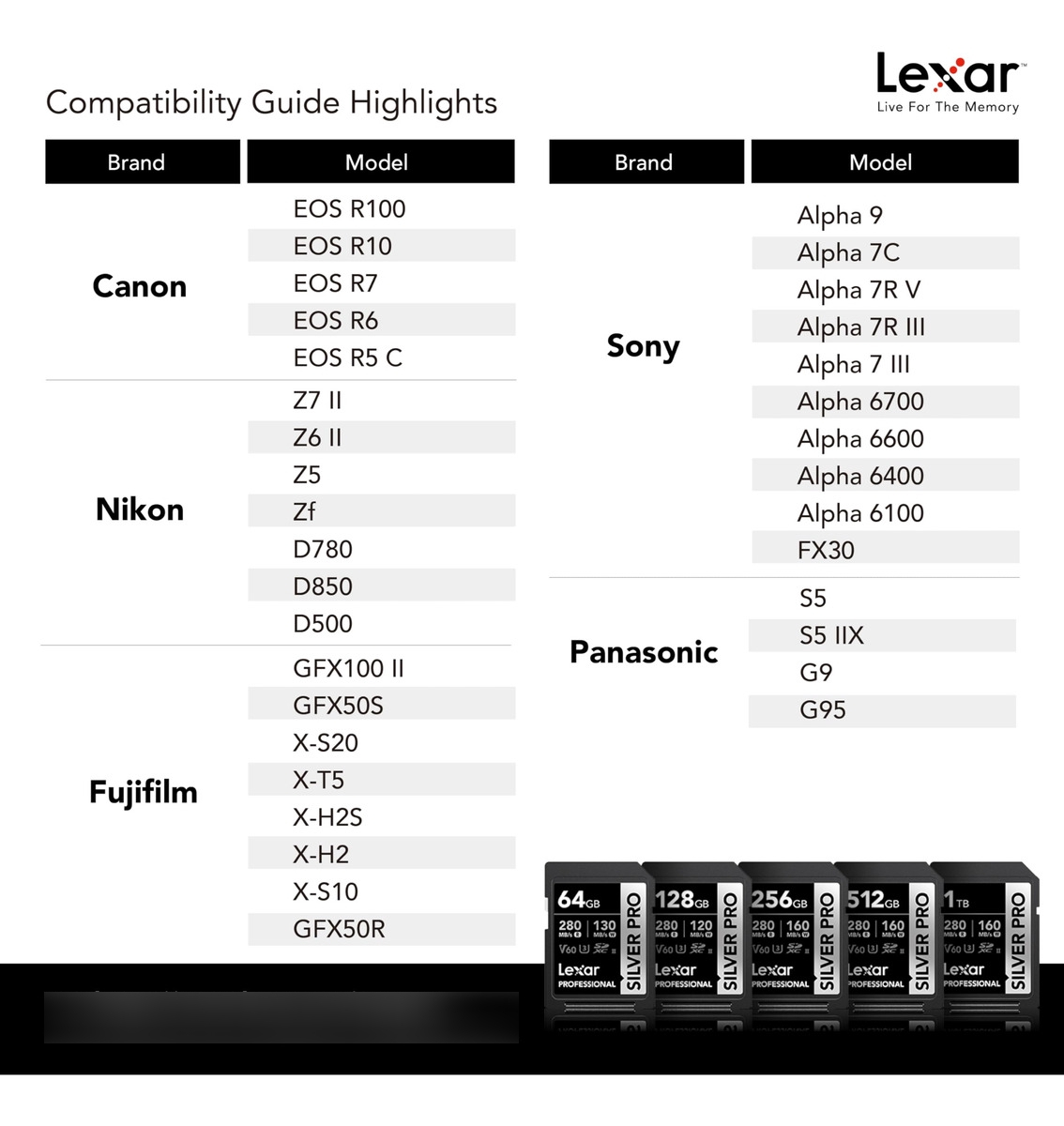 Lexar Tarjeta De Memoria Silver Pro Uhs-ii 280mb/s 128gb 2pz_9 Lexar Tarjeta De Memoria Silver Pro Uhs-ii 280mb/s 128gb 2pz_9