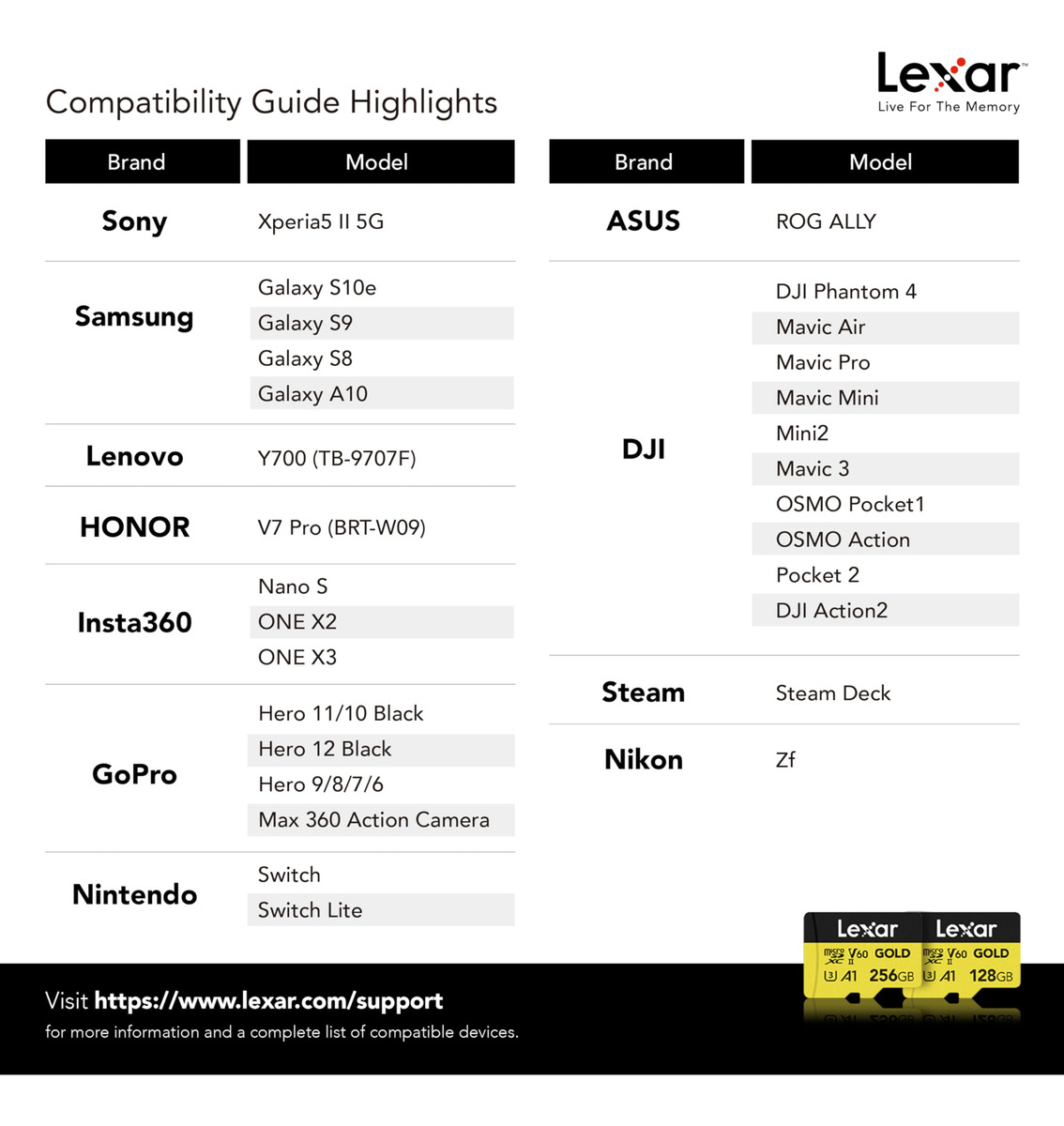 Lexar Tarjeta Micro Sd Gold De 128gb, Uhs-ii, C10, V60 _8 Lexar Tarjeta Micro Sd Gold De 128gb, Uhs-ii, C10, V60 _8