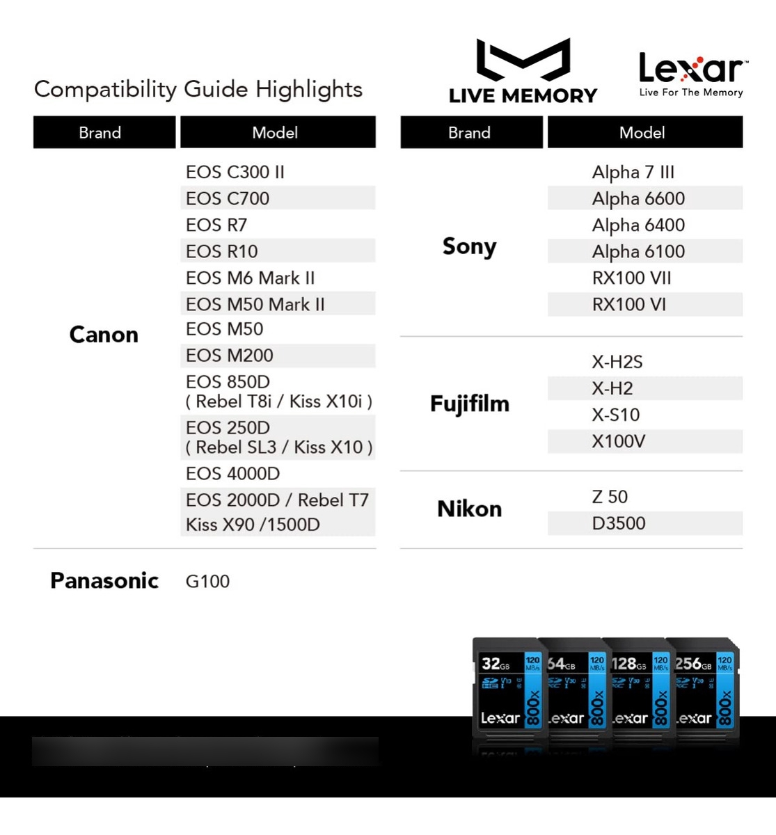 Tarjeta De Memoria Sd Lexar 800x 120mb/s V10 Sdhc 32gb C10_6