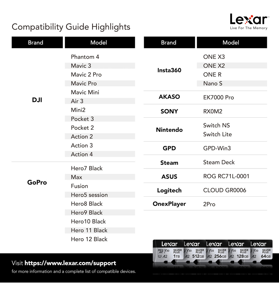 Tarjeta De Memoria Micro Sd Lexar Silver Plus V30 256gb_7 Tarjeta De Memoria Micro Sd Lexar Silver Plus V30 256gb_7