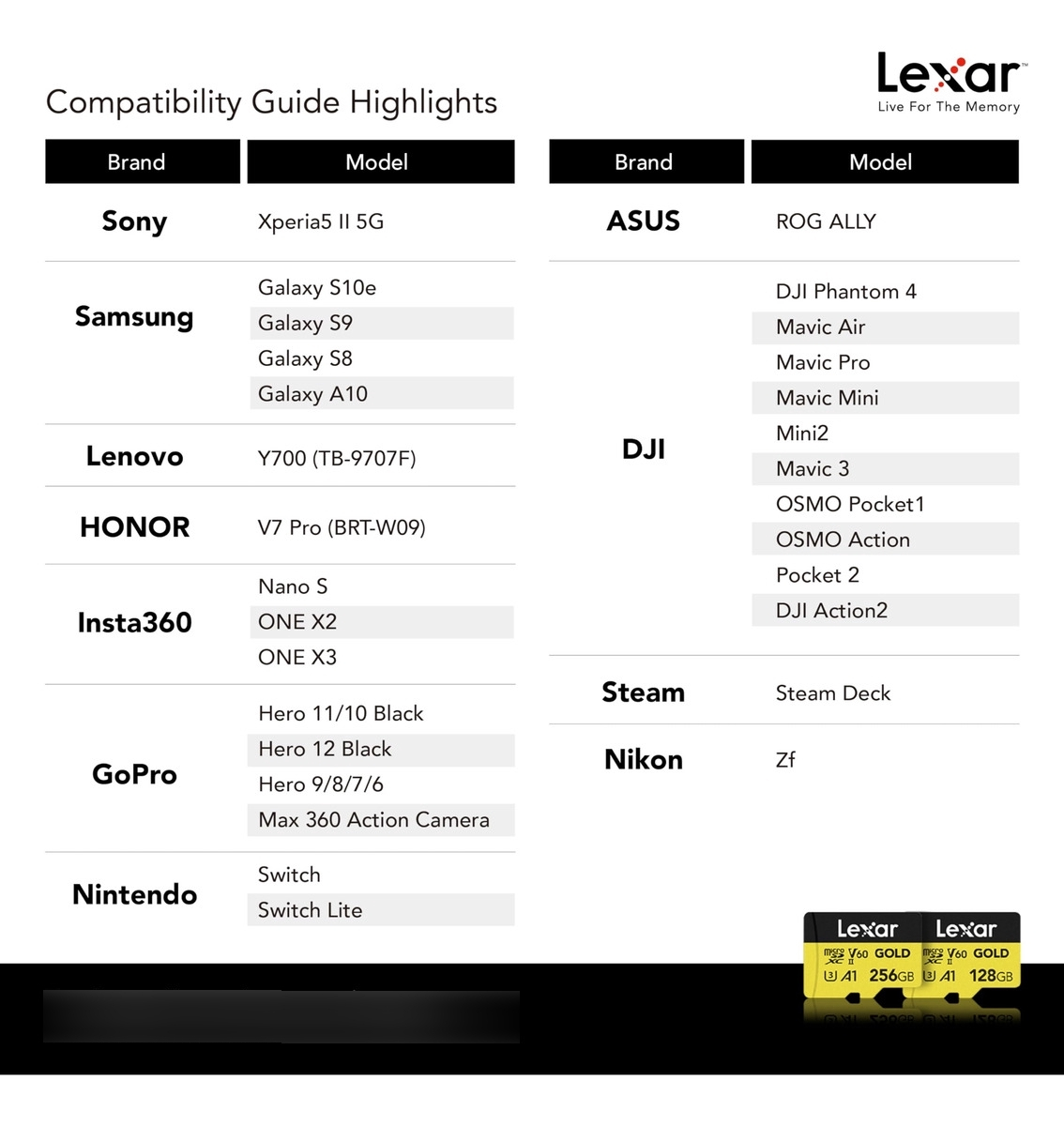 Lexar Tarjeta Micro Sd De 256gb, Uhs-ii, C10, V60 280/180 Mb_7