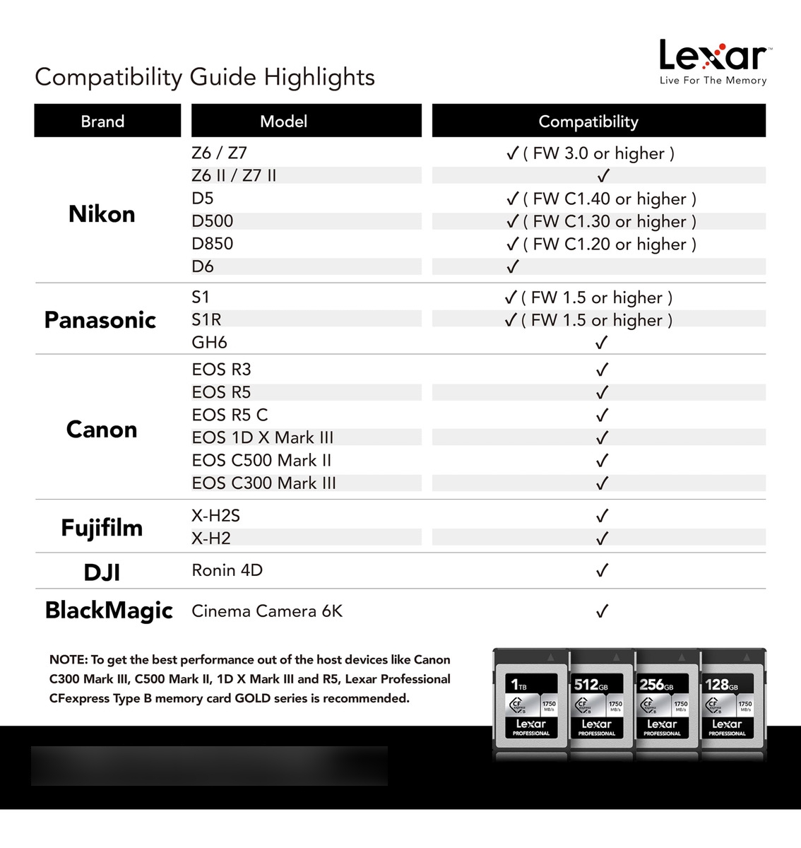 Lexar Cfexpress Tipo B Silver 256gb 8k Lectura 1750mb/s_6